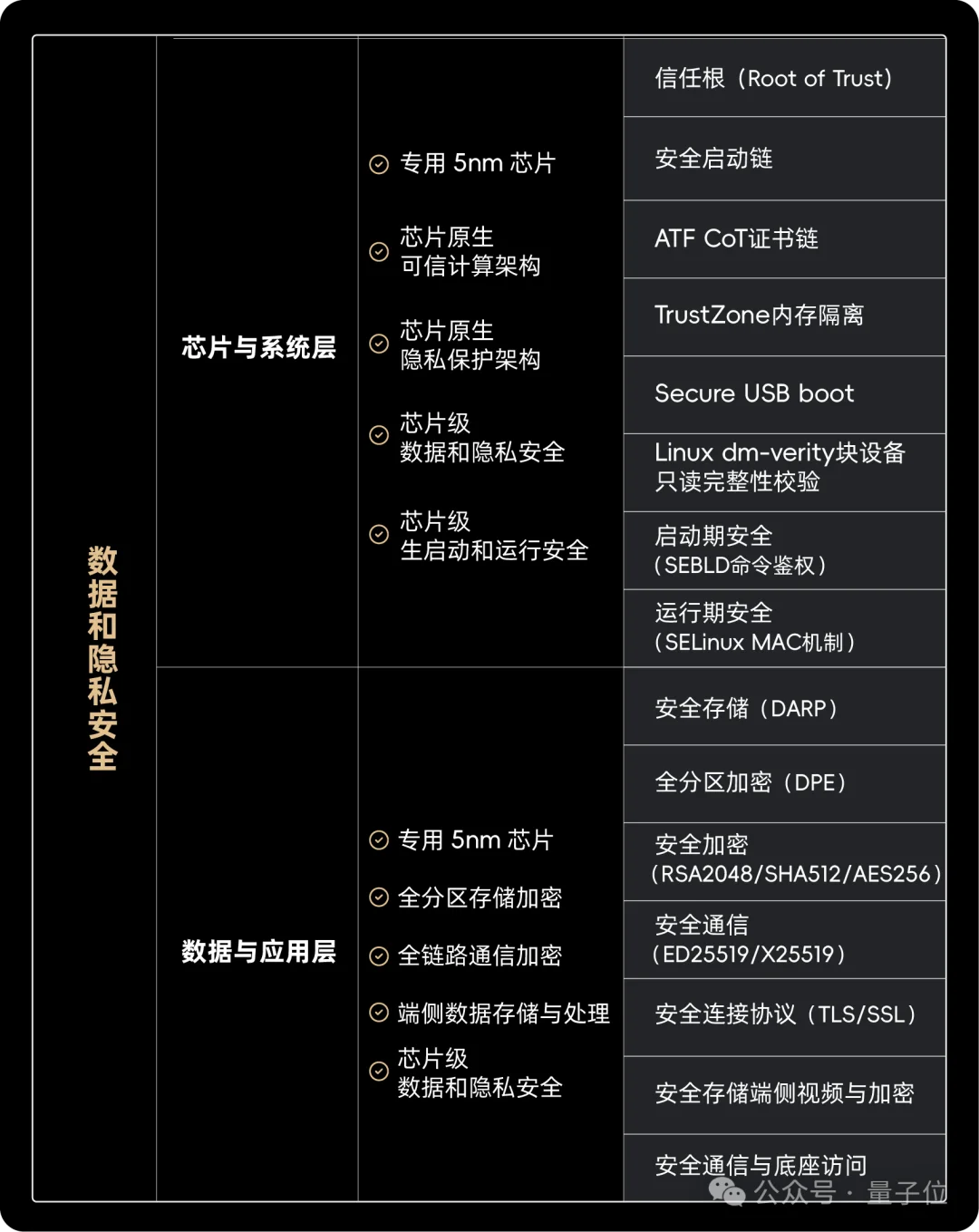 一只机器狗,把英伟达的算力王座拱翻了