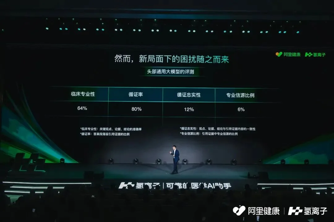 88天登录193次!顶级证据+循证医学,让500万中国医生拥有「神助攻」