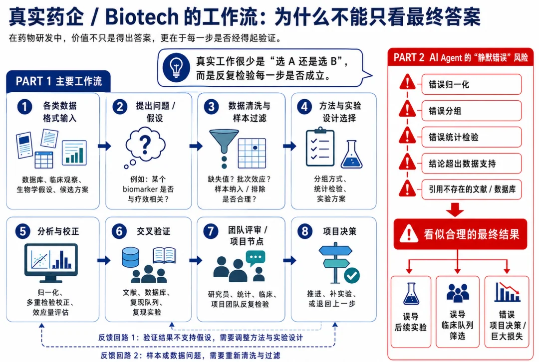 红杉 xbench:AI 去药企做实习,遥遥领先了人类