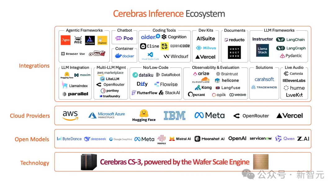 砸50亿美金:Cerebras用一张「赎身契」,闯入奥特曼众神殿