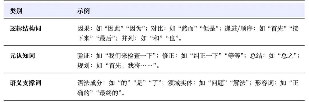 ACL 2026|打破推理同质化!阿里达摩院新作让RLVR从重复采样走向有效探索