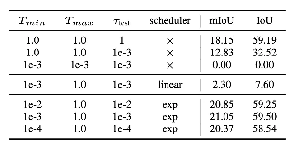 CVPR 2026 Oral|横扫室内3D场景,港科大(广州)打造单目开放词汇占据预测新SOTA