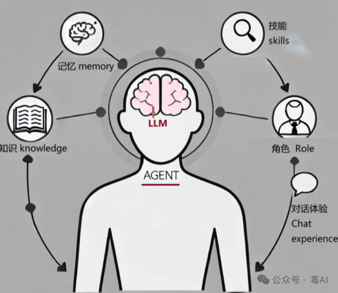 你的AI Agent正在“失忆”，腾讯开源了一味良药