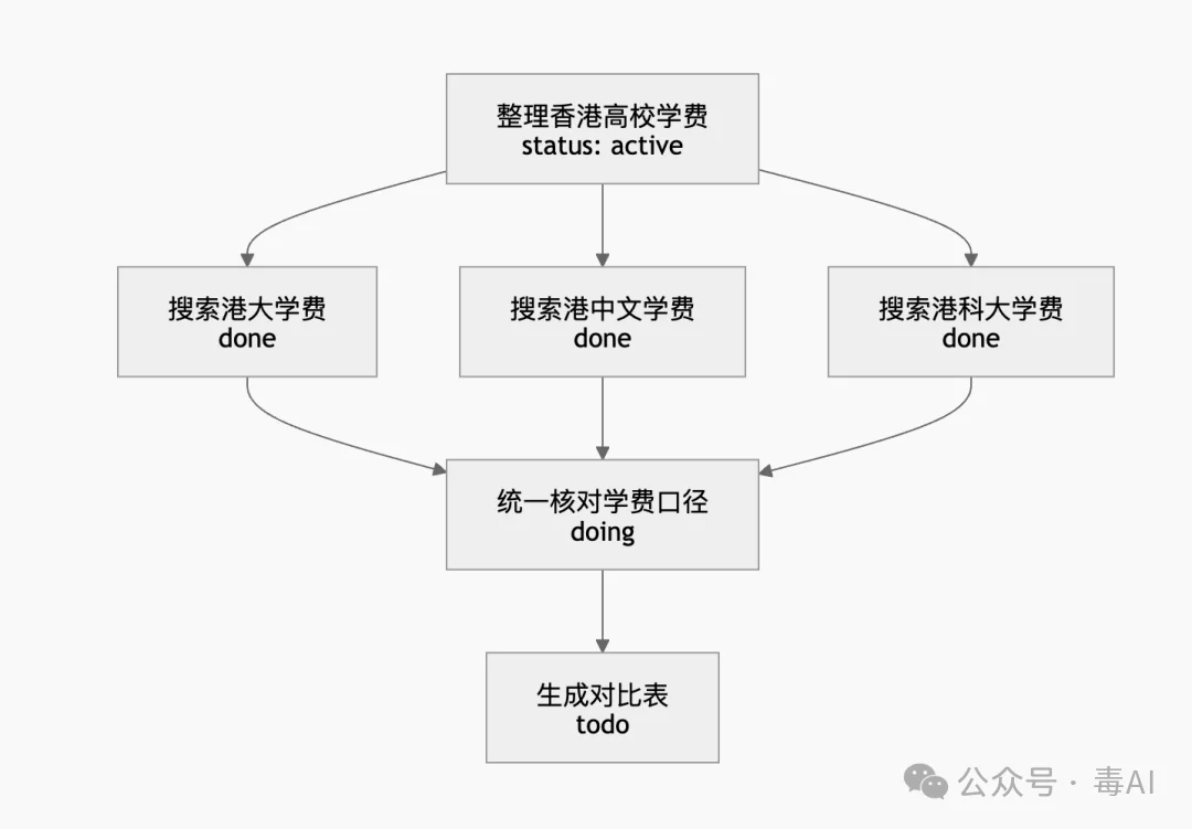 你的AI Agent正在“失忆”，腾讯开源了一味良药