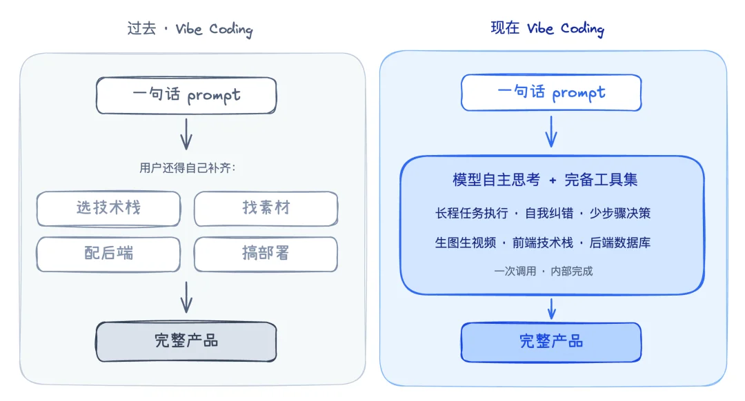 Vibe Coding 一句话能做联机对战了?实测 Kimi K2.6