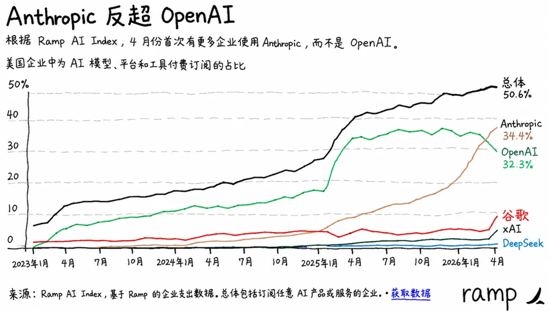 年薪210万,招一个AI「布道者」