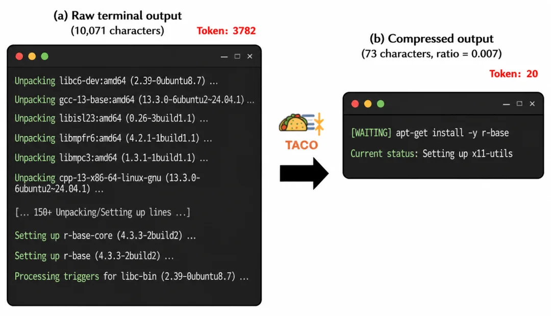 TACO: 让 CLI Agent 在自主迭代中学会丢掉无用上下文