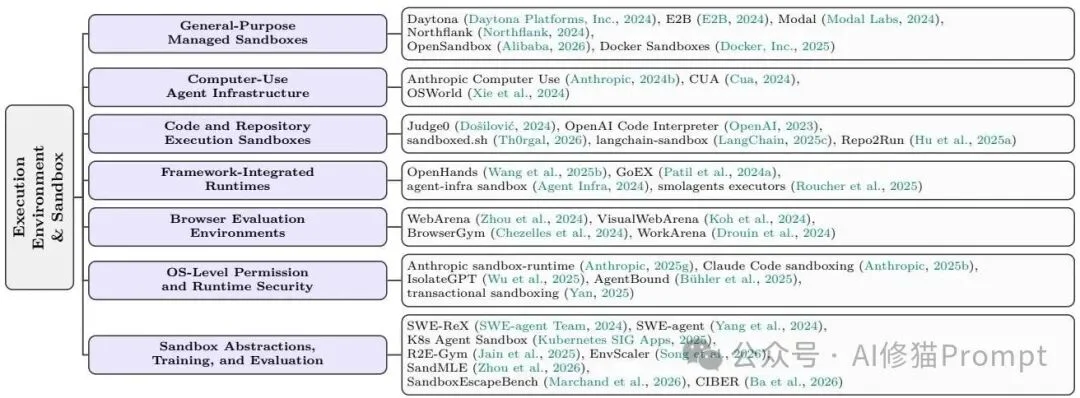 Agent Harness Engineering:Agent的底盘工程综述|CMU、耶鲁、Amazon