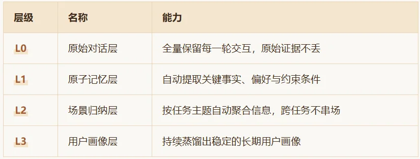 你的AI Agent正在“失忆”，腾讯开源了一味良药