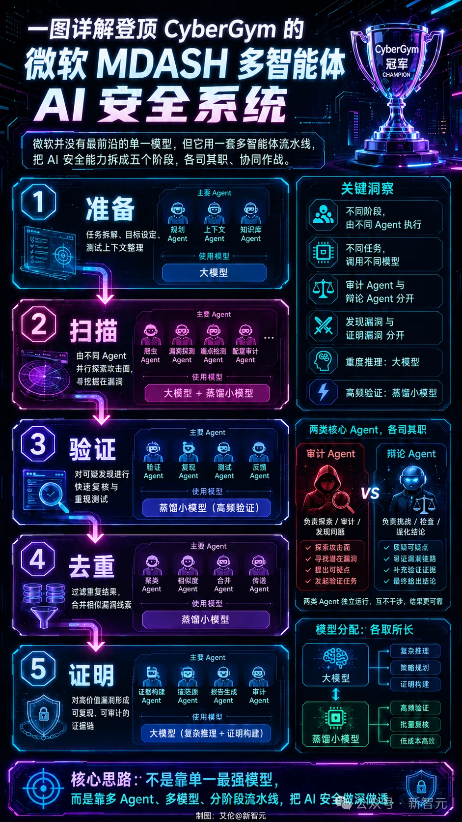 最强黑客大模型,不再是Mythos