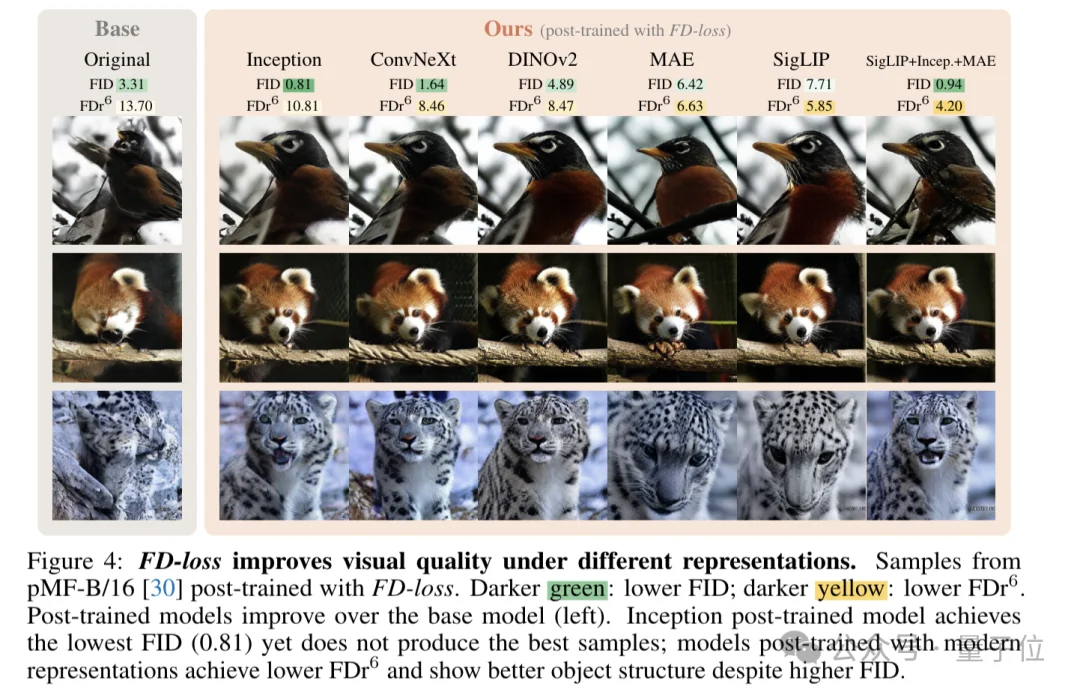 OpenAI参与,重卷ImageNet:终于把FID做成训练
