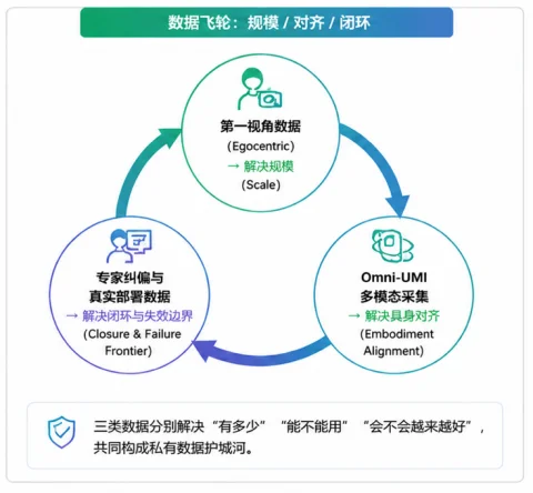 胡德波再创业，索塔无界押注「机器人大脑」出海