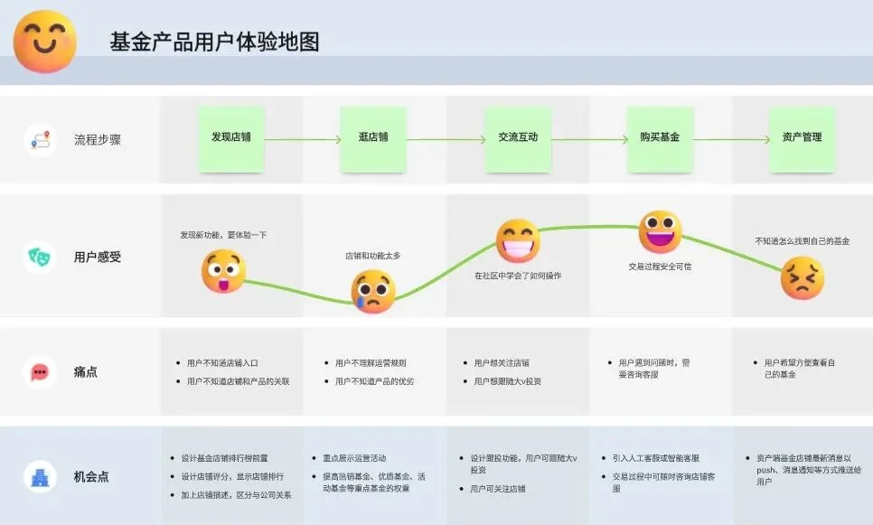 上周做了场内部分享，关于我做AI这三年来总结的内容创作方法论。