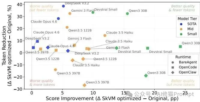 SkVM:优化你的Skills能够跨模型、跨Harness、跨环境稳定运行 |SJTU最新