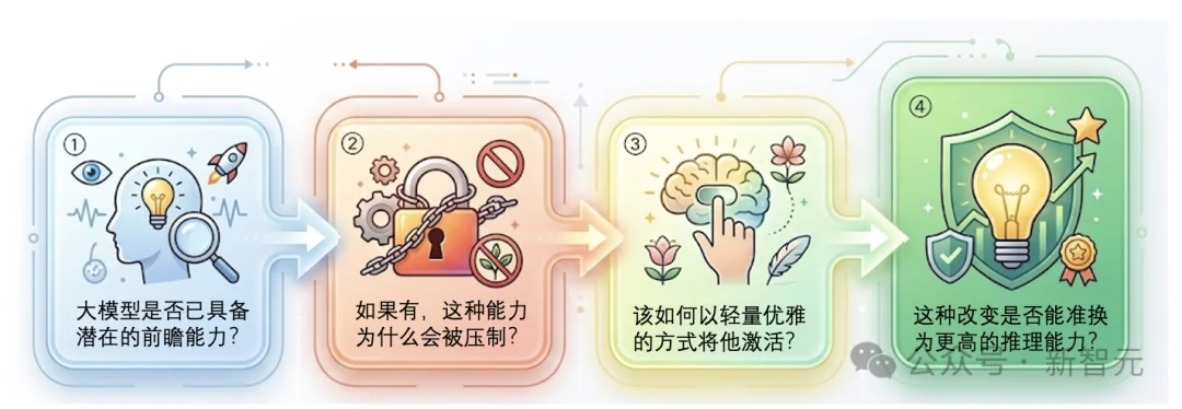 大模型自信且短视!Next-ToBE破除Next Token预测诅咒 | ICLR'26