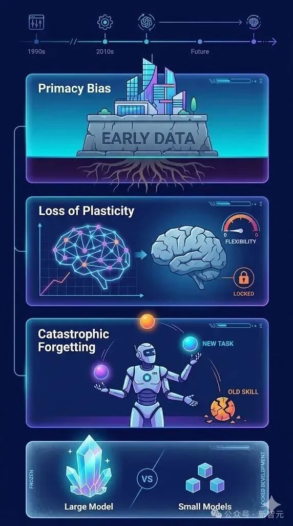 伯克利神作背刺OpenAI:持续学习才是真神!