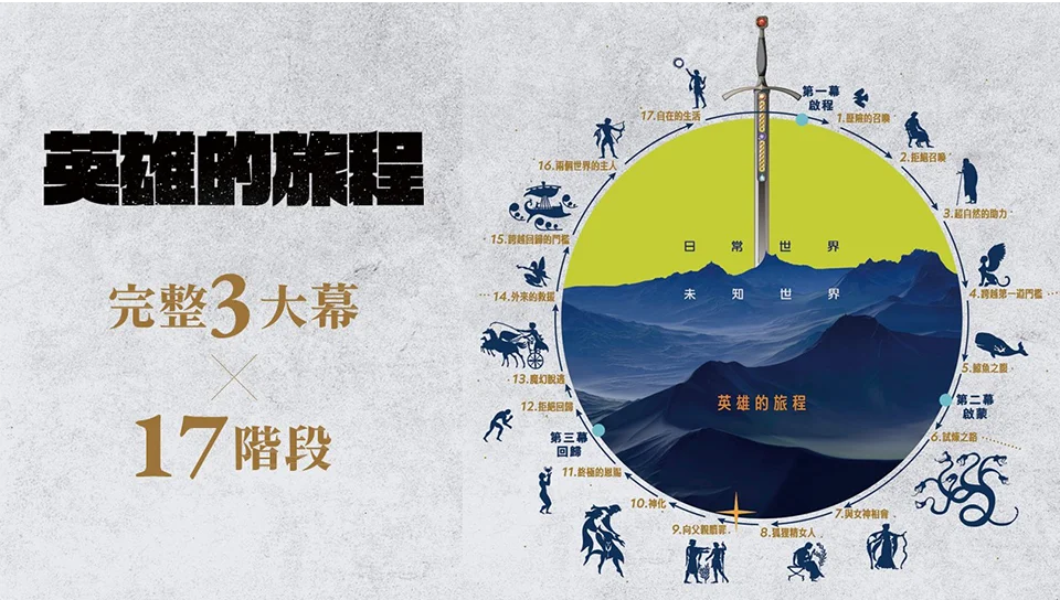 上周做了场内部分享，关于我做AI这三年来总结的内容创作方法论。