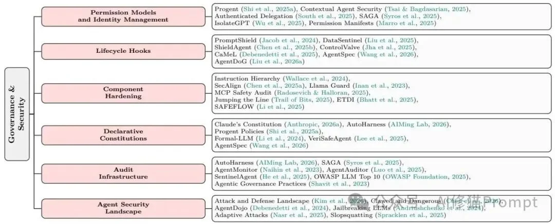 Agent Harness Engineering:Agent的底盘工程综述|CMU、耶鲁、Amazon