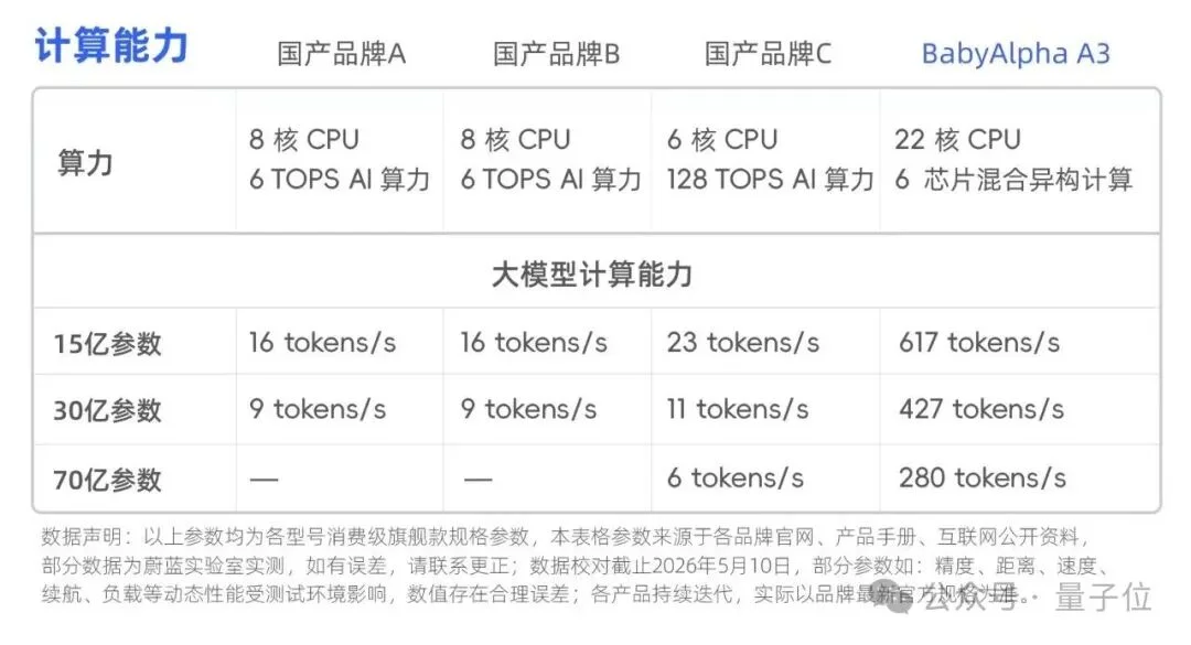 一只机器狗,把英伟达的算力王座拱翻了