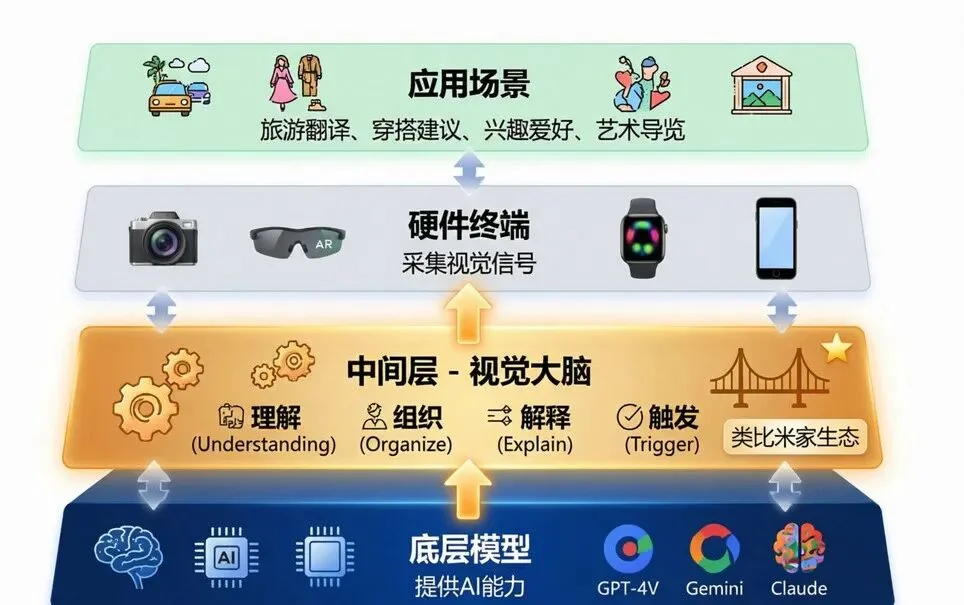 对话豆包前高级总监、Chance AI 曾熙：视觉 AI 的新战场不是识图，而是读心