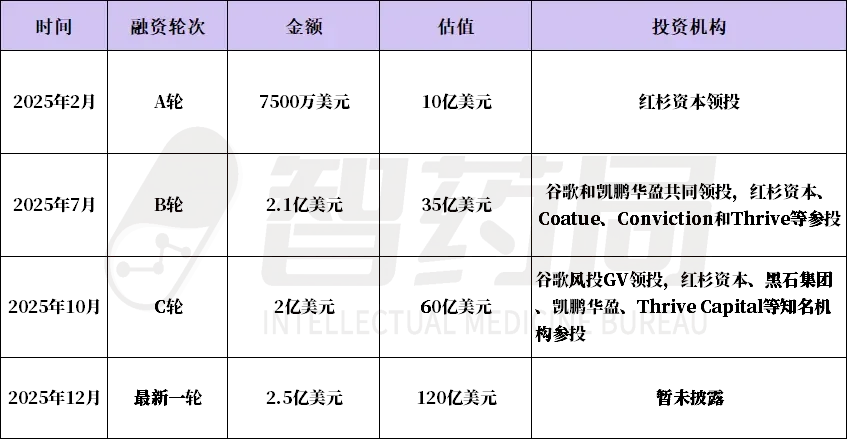 AI医疗彻底火了!千亿独角兽拿下全美65%医生,OpenAI、阿里已全面跟进!
