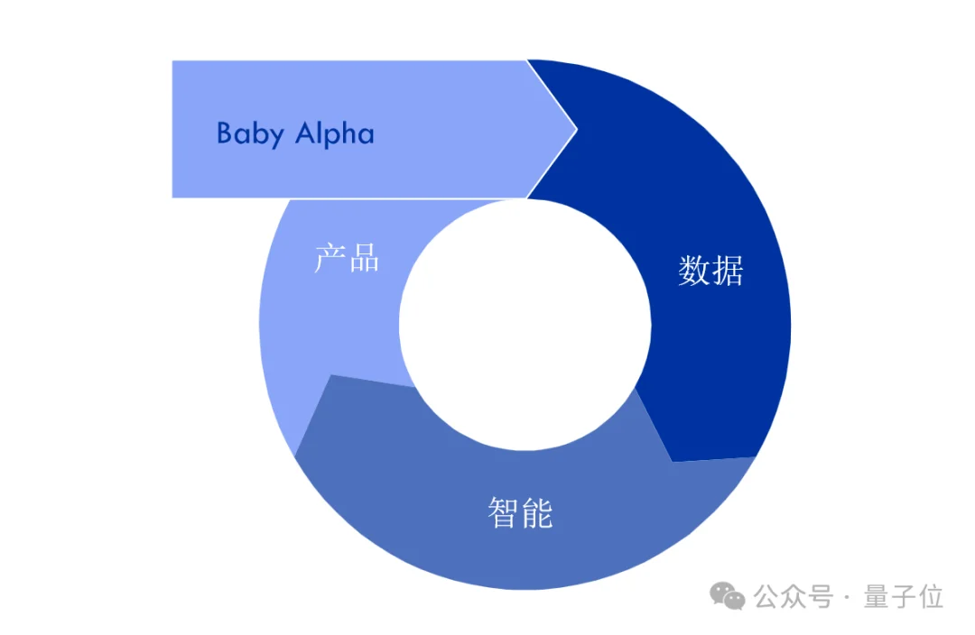 一只机器狗,把英伟达的算力王座拱翻了