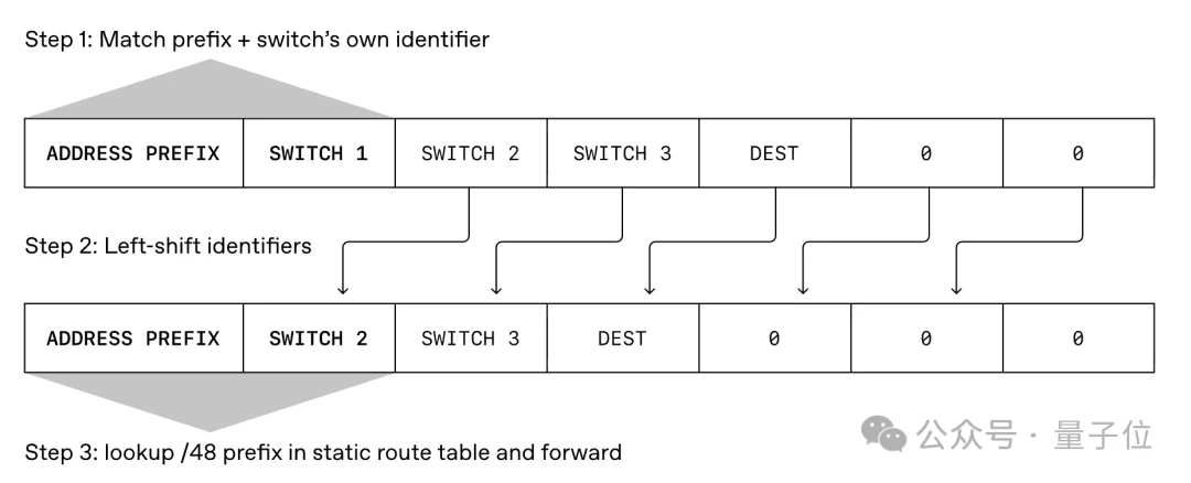 OpenAI公开大规模稳定训练的秘密,英伟达AMD英特尔都受益