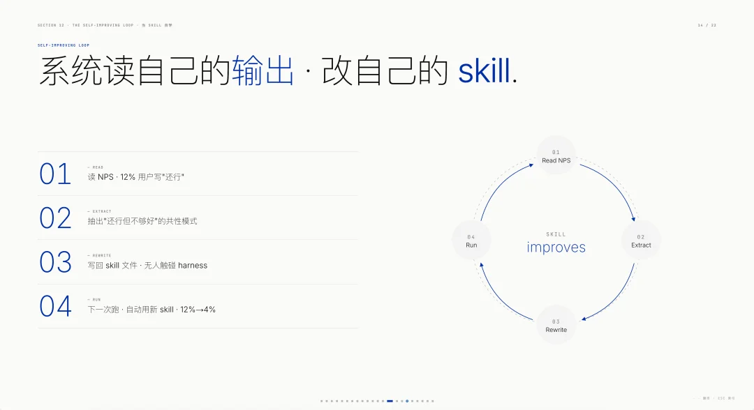 压进我十年设计经验的 PPT Skills,迎来大波更新