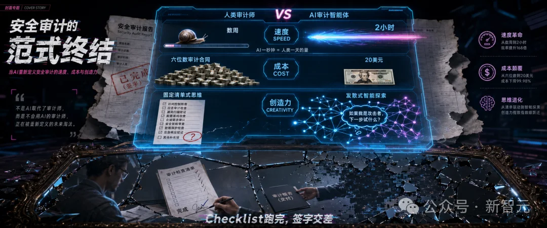 20美元,扒掉AI安全底裤!智能体2小时,攻破160亿美元巨头