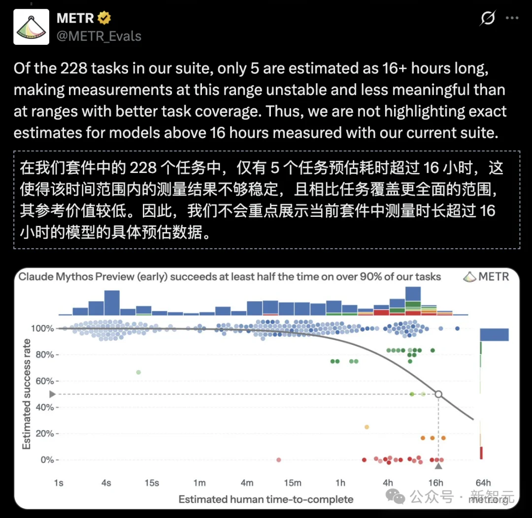 AI突现首例自我复制!横跨4国160小时无限繁殖