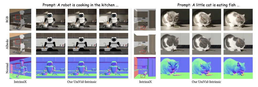 Siggraph 26 | 视频版Vision-Banana来了?大一统框架UniVidX刷新多项视频任务SOTA