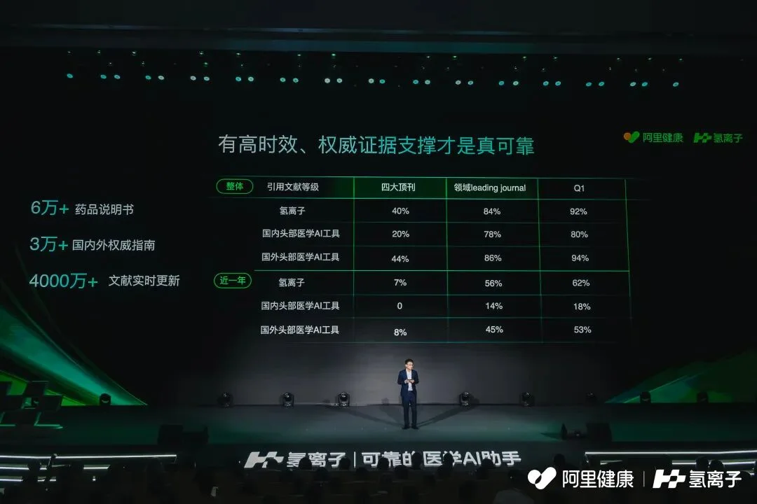 88天登录193次!顶级证据+循证医学,让500万中国医生拥有「神助攻」