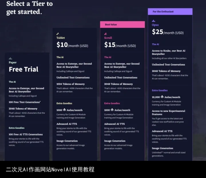 二次元AI作画网站NovelAI使用教程