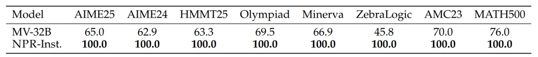 ICML 2026|告别「单线程」思维,智能体进化出了原生的并行推理大脑