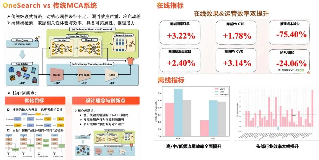 0成本升级,快手OneSearch-V2全量上线,生成式搜索进入「懂你」时代