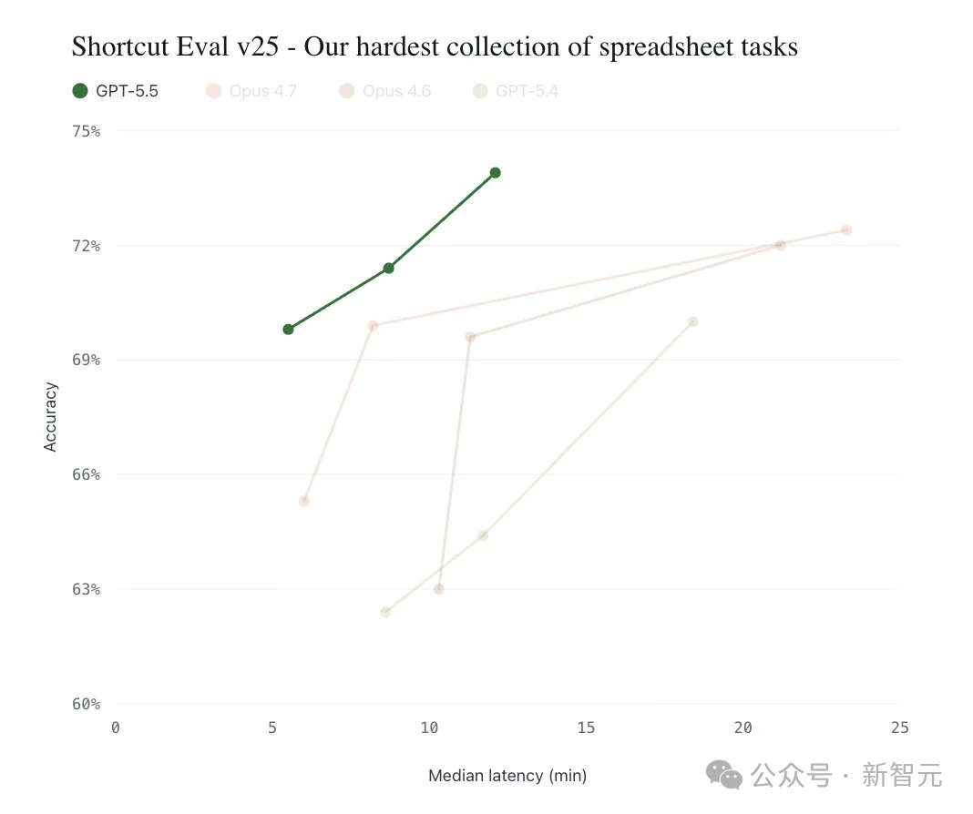 DeepSeek-V4和GPT-5.5第一波实测对决,结果出人意料!