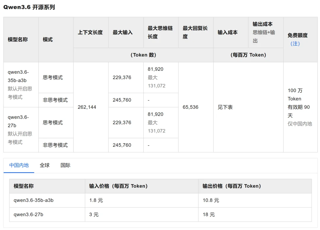 实测Qwen3.6-27B:4分钟做了个跑酷游戏,验证码识别正确率超90%