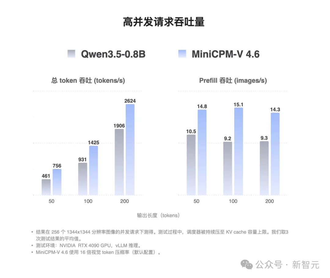 清华系团队出手!一张 4090 即可「爆改」,1.3B小钢炮震撼开源