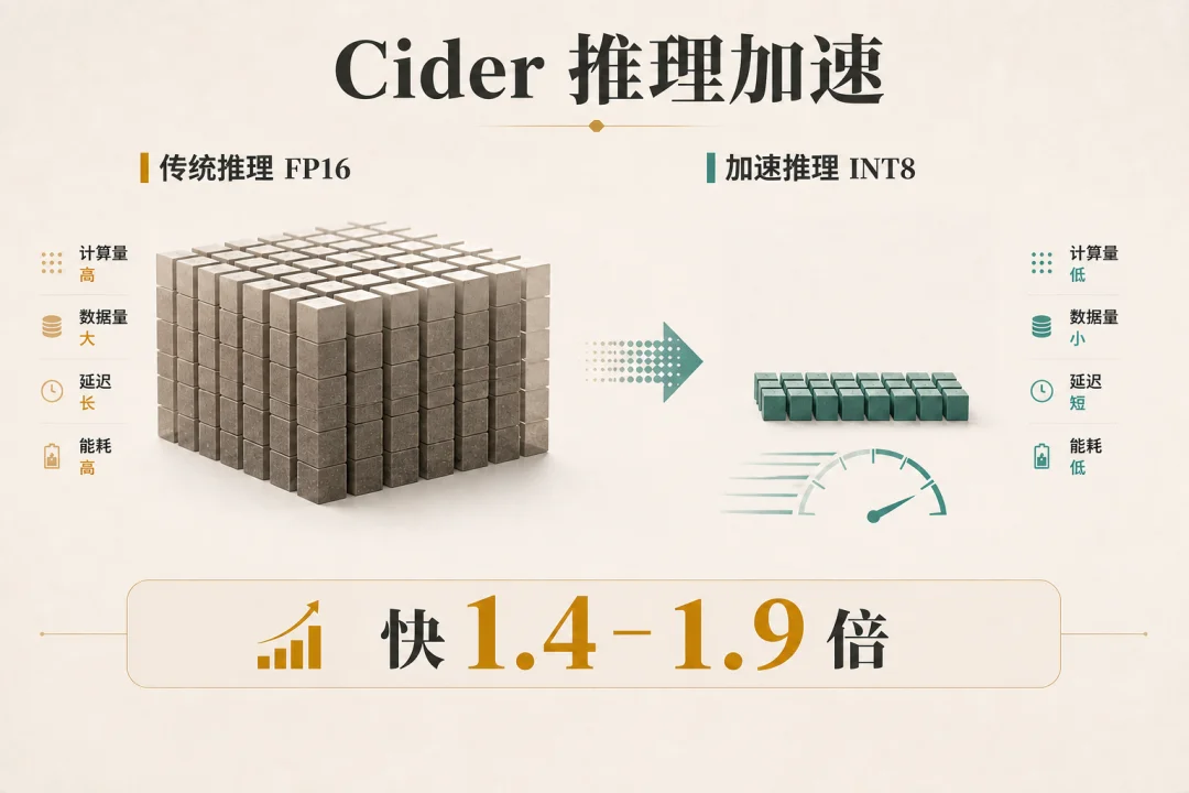 本地4B开源模型,把任何App当Skill用!告别token焦虑,私密性强~