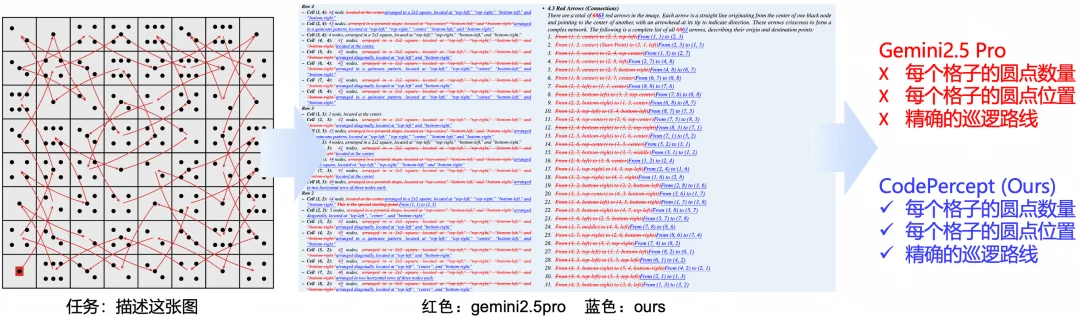 CVPR 2026 | 别卷推理了!当前大模型 STEM 短板在于「视觉感知」,代码才是破局关键