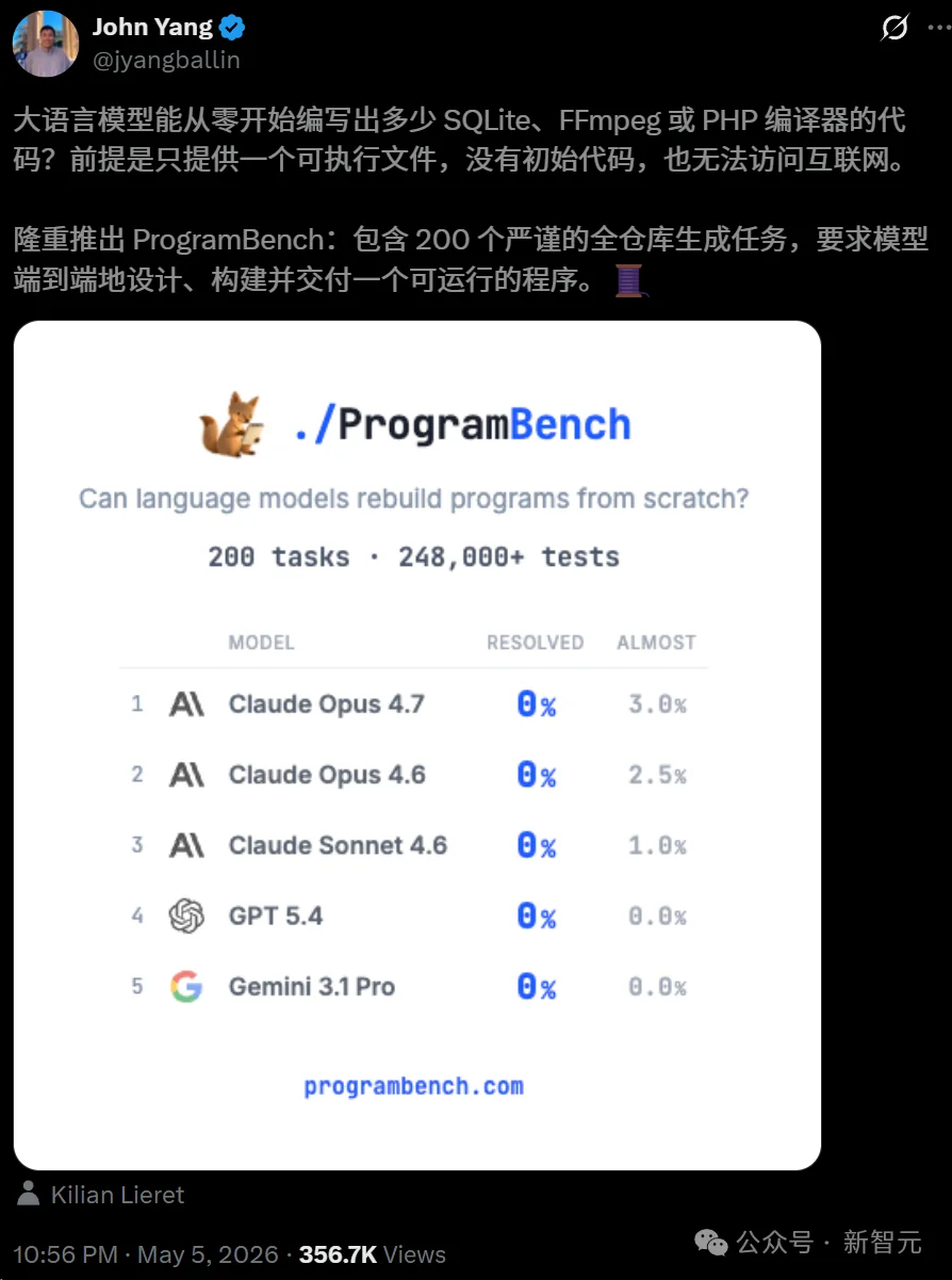 刷榜AI全挂了!Meta斯坦福地狱级测试,GPT/Claude/Gemini交出0分