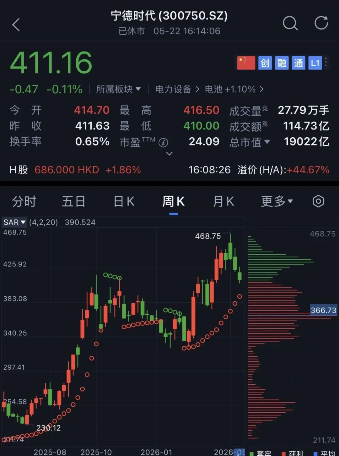 豪掷105亿，曾毓群盯上AI算力龙头，还要投DeepSeek