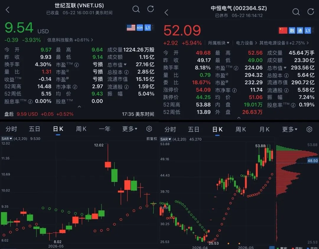 豪掷105亿，曾毓群盯上AI算力龙头，还要投DeepSeek