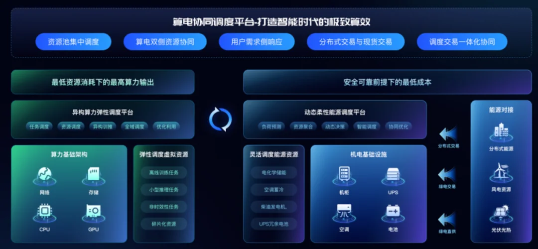 豪掷105亿，曾毓群盯上AI算力龙头，还要投DeepSeek