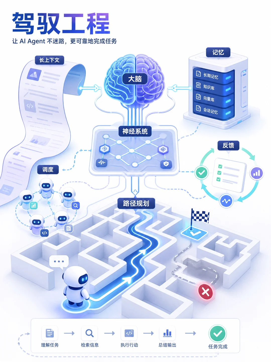 百度这次彻底治好了我的 Token 焦虑