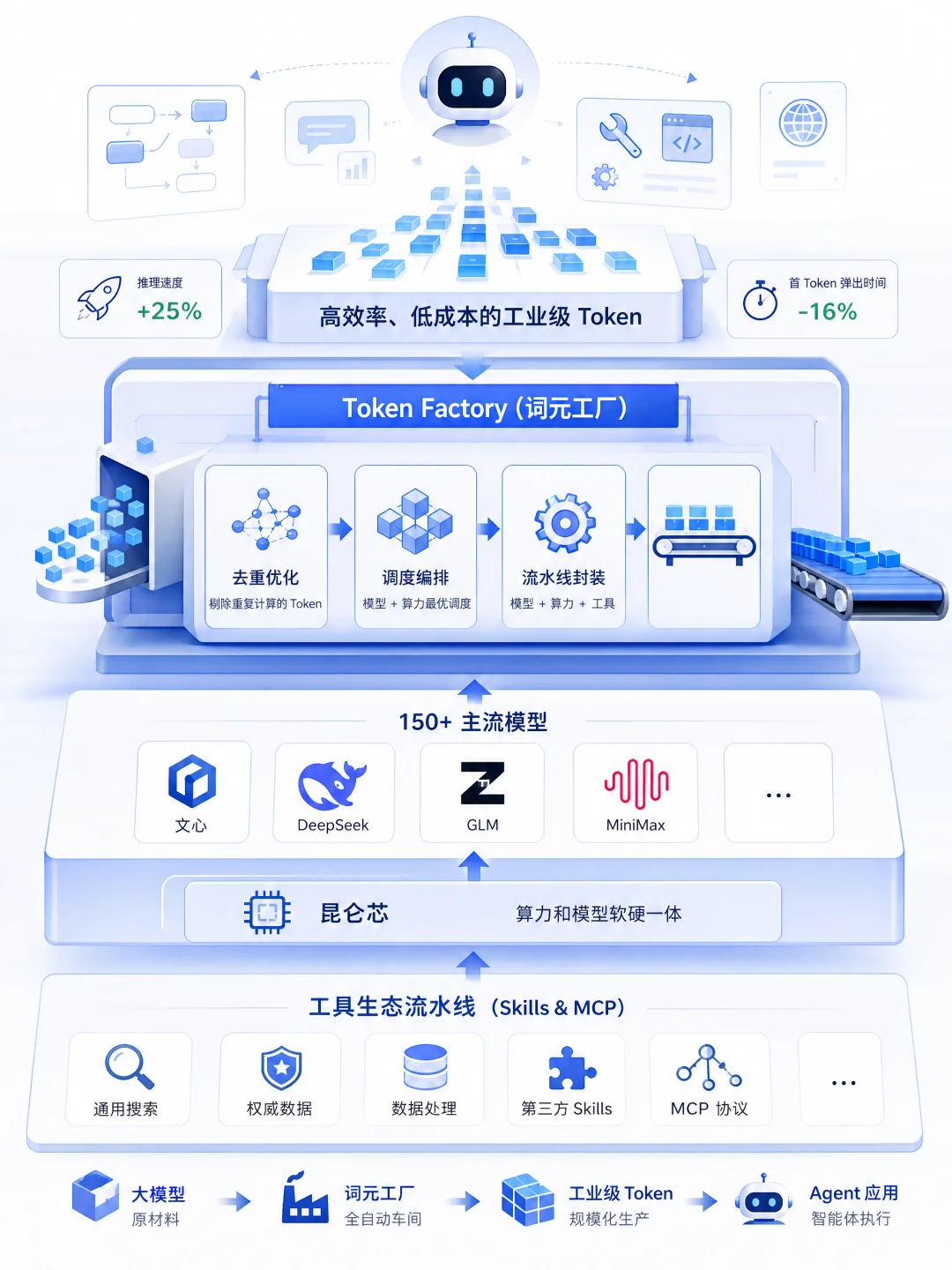 百度这次彻底治好了我的 Token 焦虑