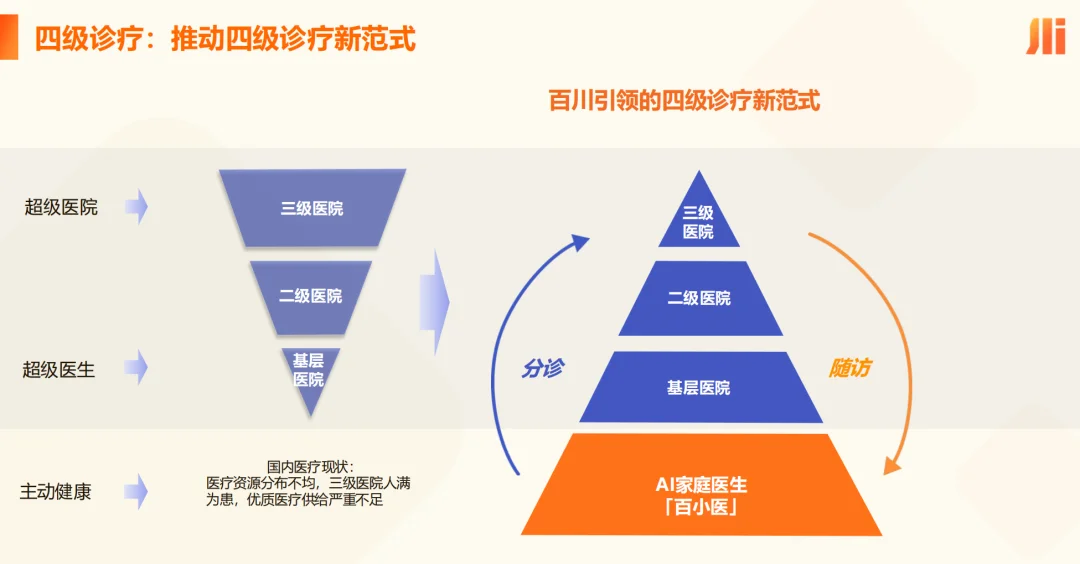 王小川竟然拉来了顶尖三甲院长，一起用 AI「造医生」