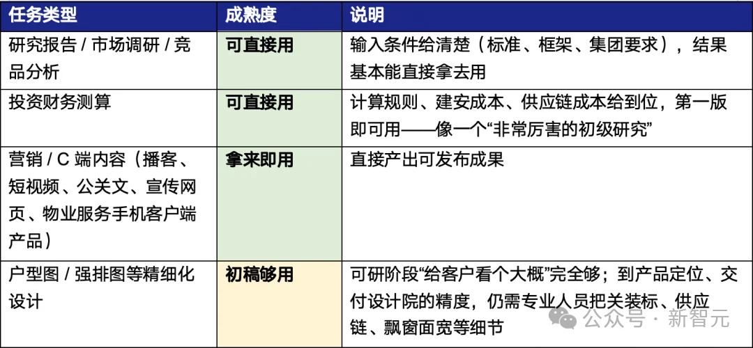 Claude Cowork做不好的领域，被国产黑马Agent彻底跑通了！
