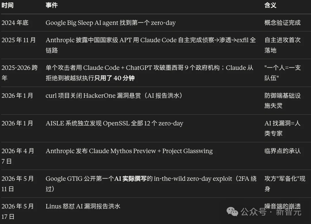 忍无可忍，Linux之父怒怼AI：别再用「智能垃圾」塞满内核列表了！