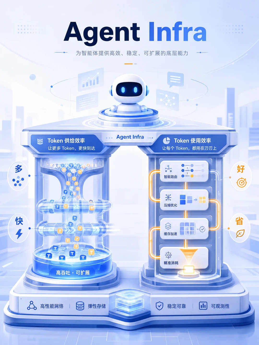 百度这次彻底治好了我的 Token 焦虑